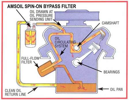 Bypass Filtration Diagram